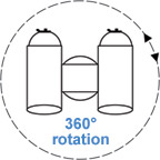 360° rotation