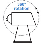 360° rotation